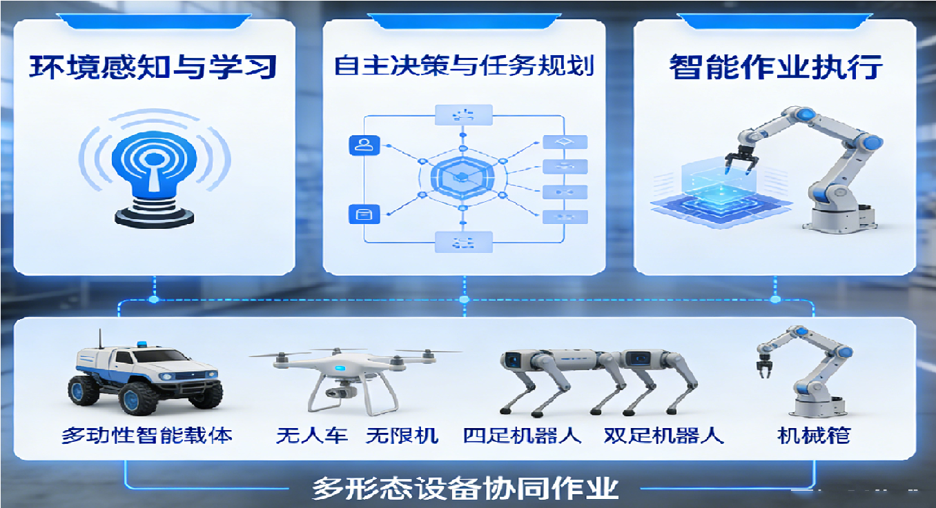 具身智能定制系统